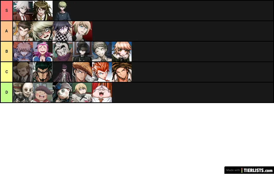 The Ultimate Danganronpa Husbando Tier List