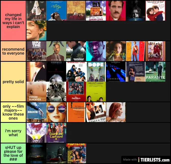 the ultimate indie ranking