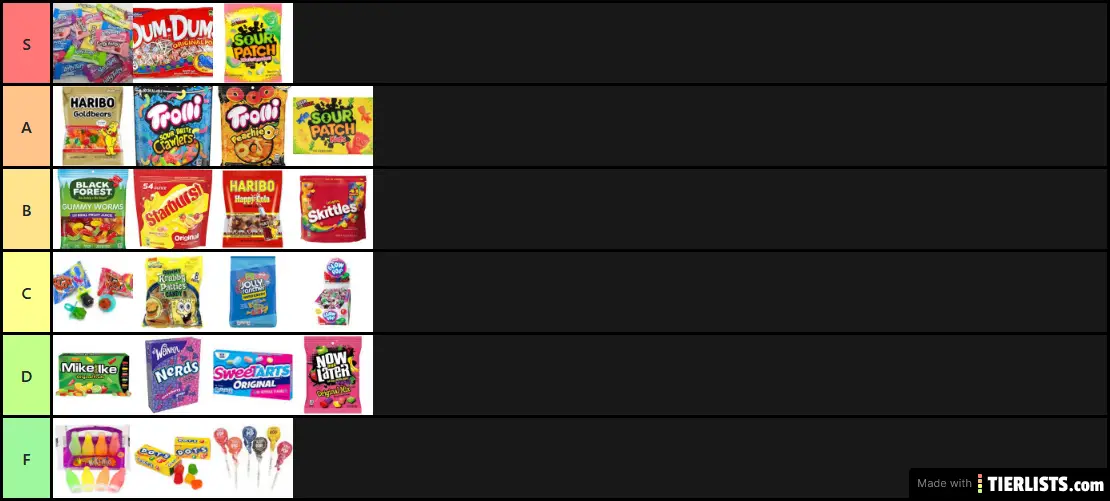 The ultimate list