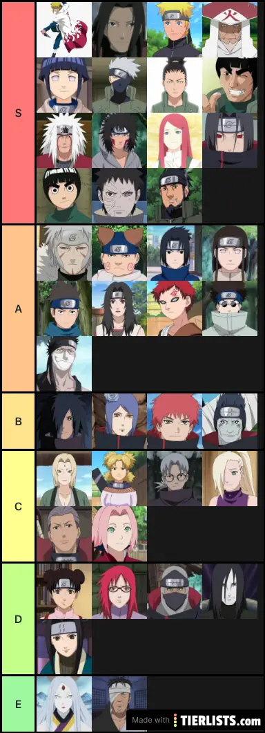 The ultimate naruto character tier list