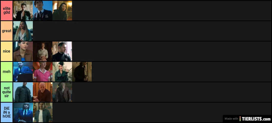 the umbrella academy character rankings