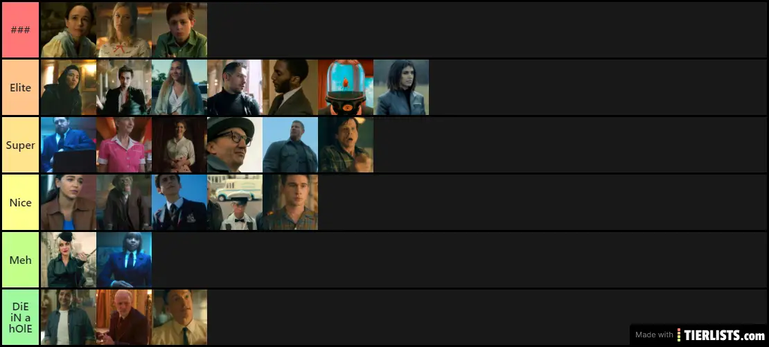 The Umbrella Academy Characters