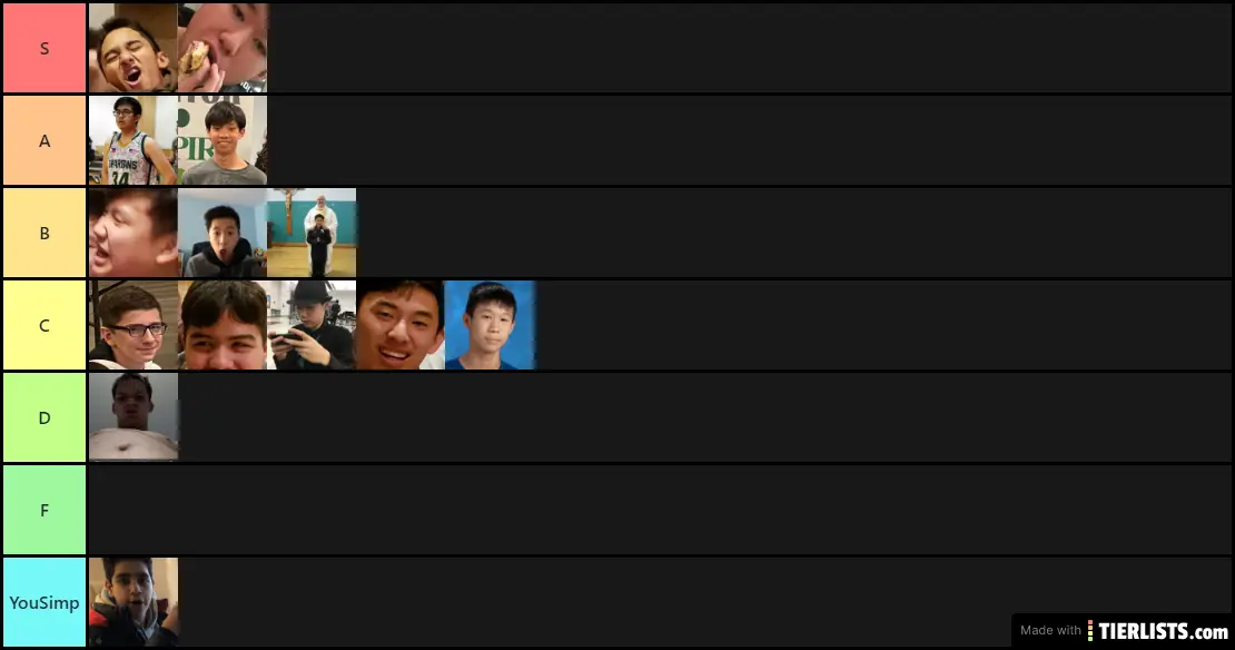 The Valorant Skill Tier List