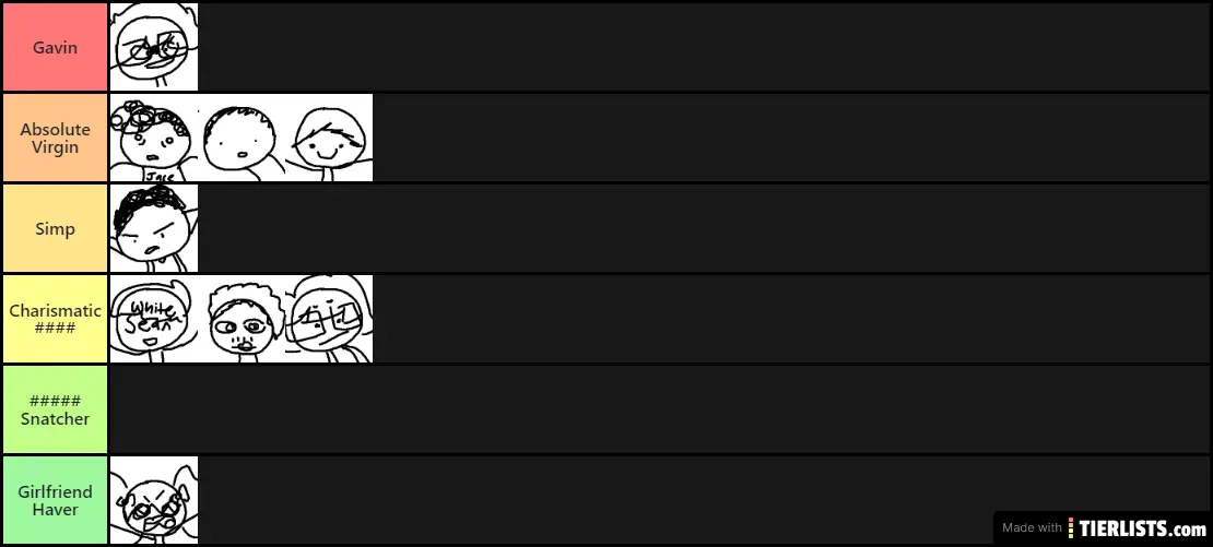 The virginity tier list