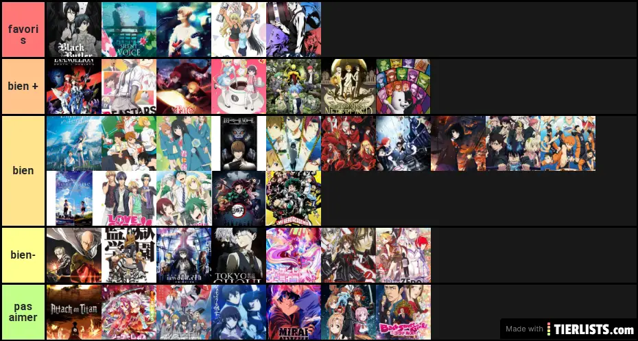 Tier anime