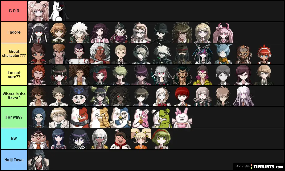 tier list