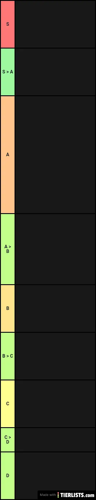 Tier List 1.6.20