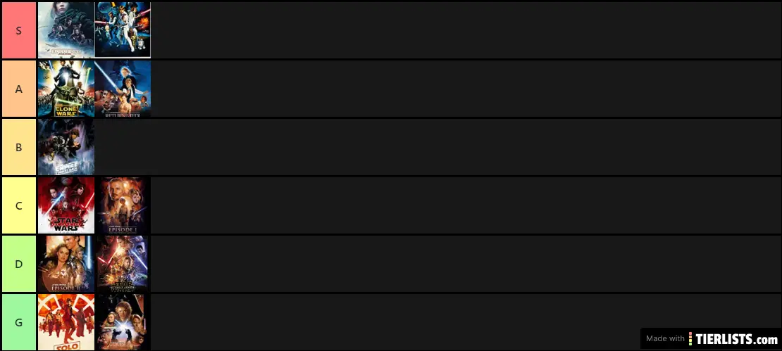 Tier List 2- Star Wars Movies