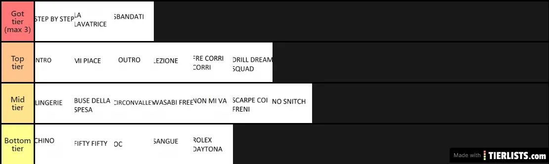 Tier list