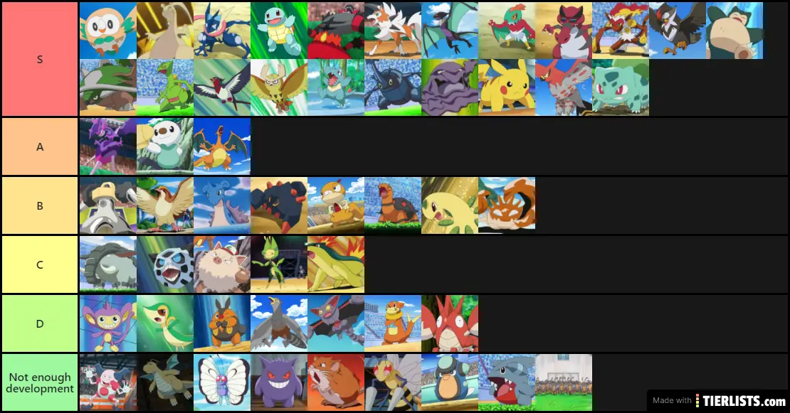 tier list
