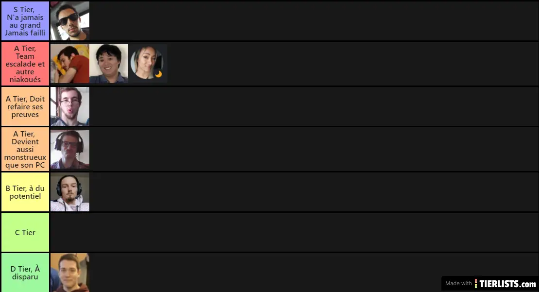 Tier List 29/01/21