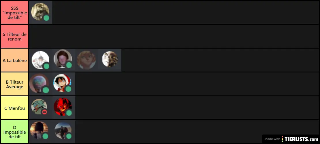 tier list 3
