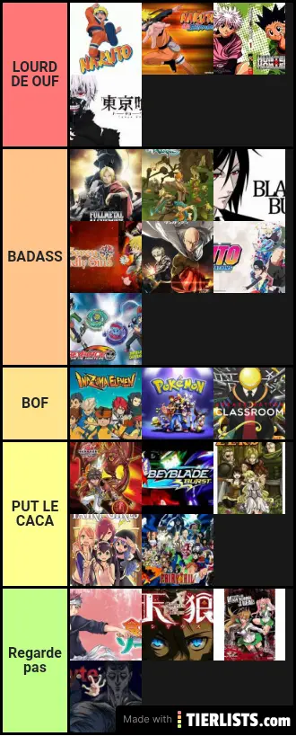 Tier list