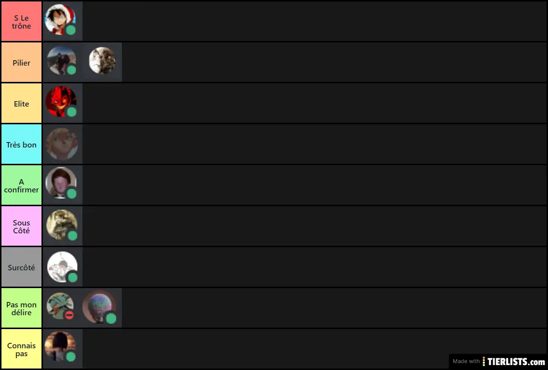 tier list 4