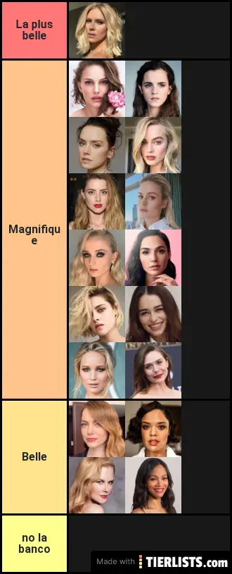 Tier list