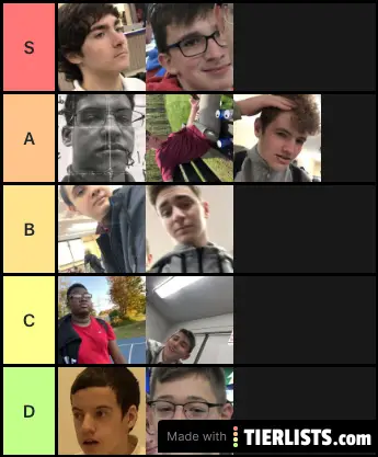 Tier list