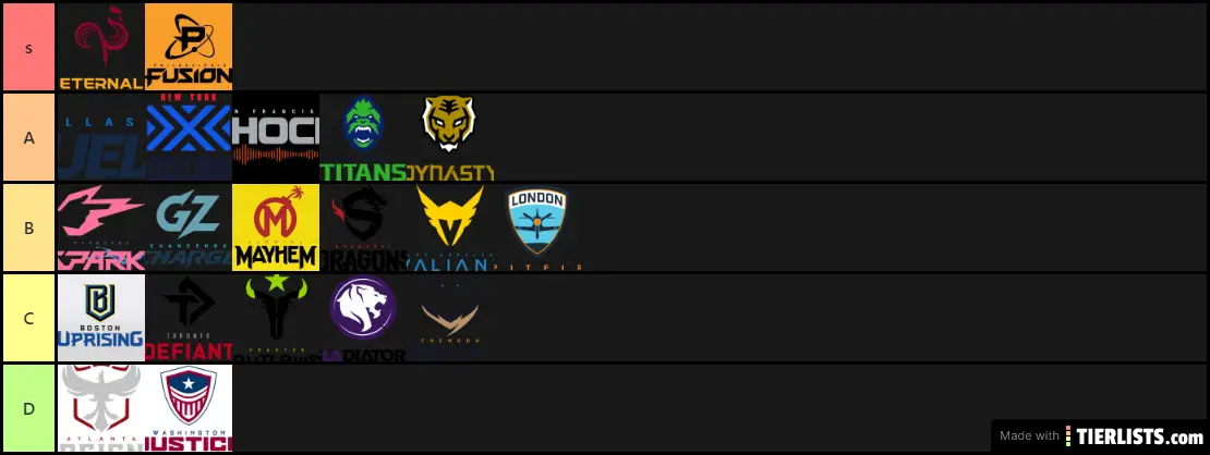 Tier list