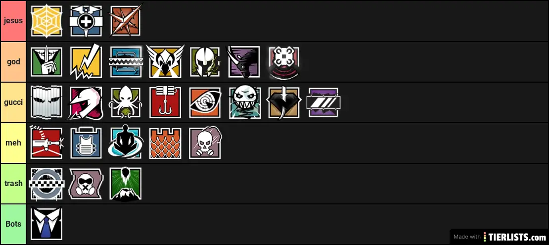 tier list