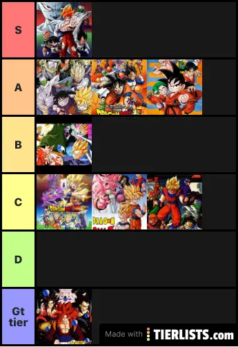 Tier list
