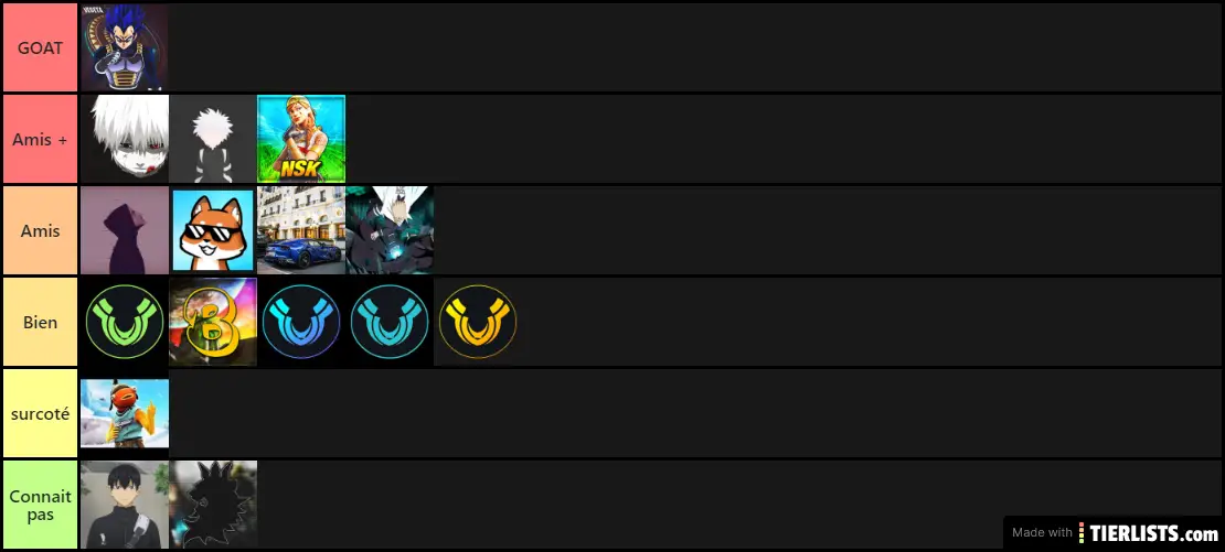 Tier List Amis