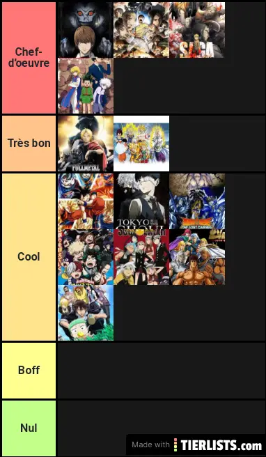 Tier list animé