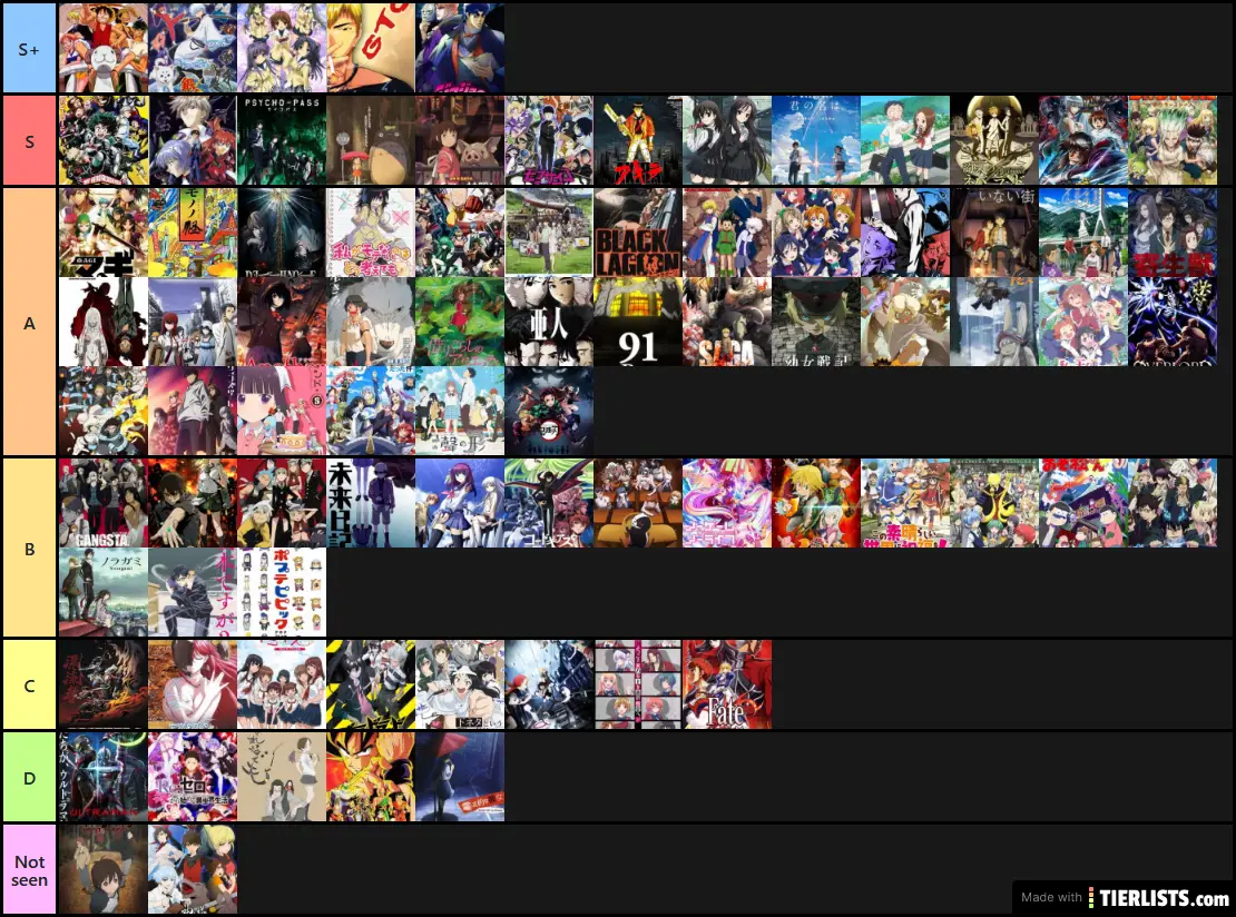 Tier List Anime By Aracnote