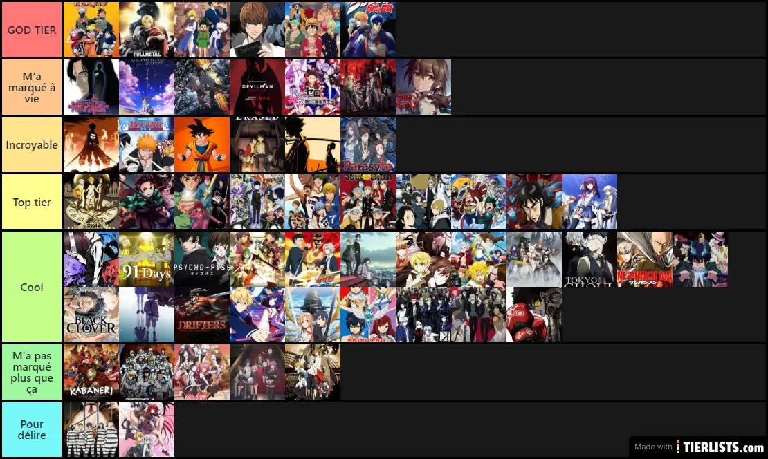 Tier list Anime Tier List - TierLists.com