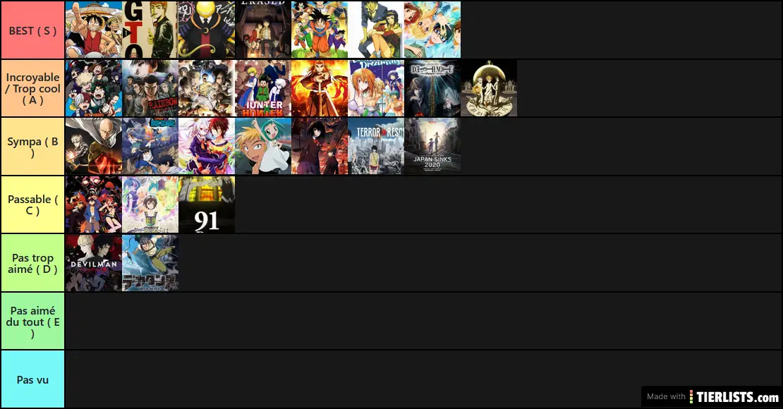 Tier List Animes
