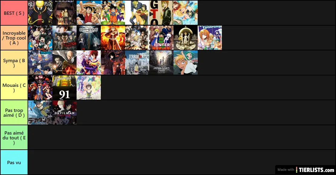 Tier List Animes
