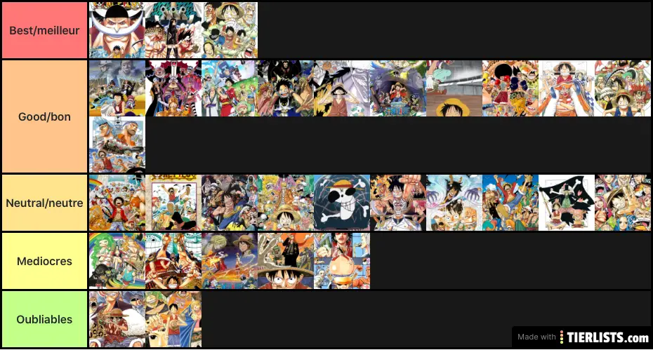 Tier list arc one piece