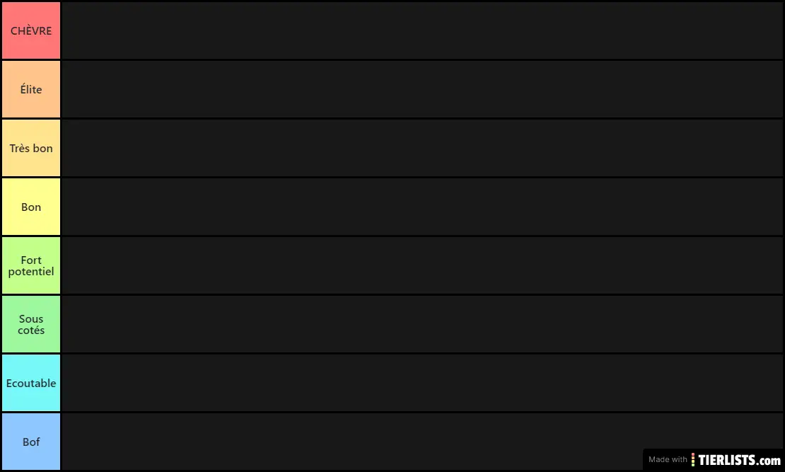 Tier List Artiste Rap FR