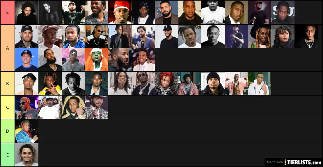 Tier List Artisti