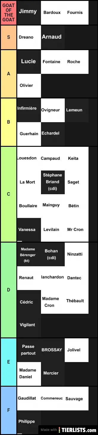 Tier List Assomp