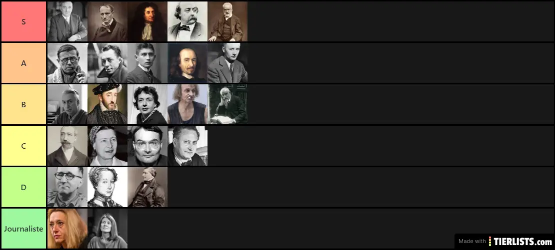 Tier list auteurs