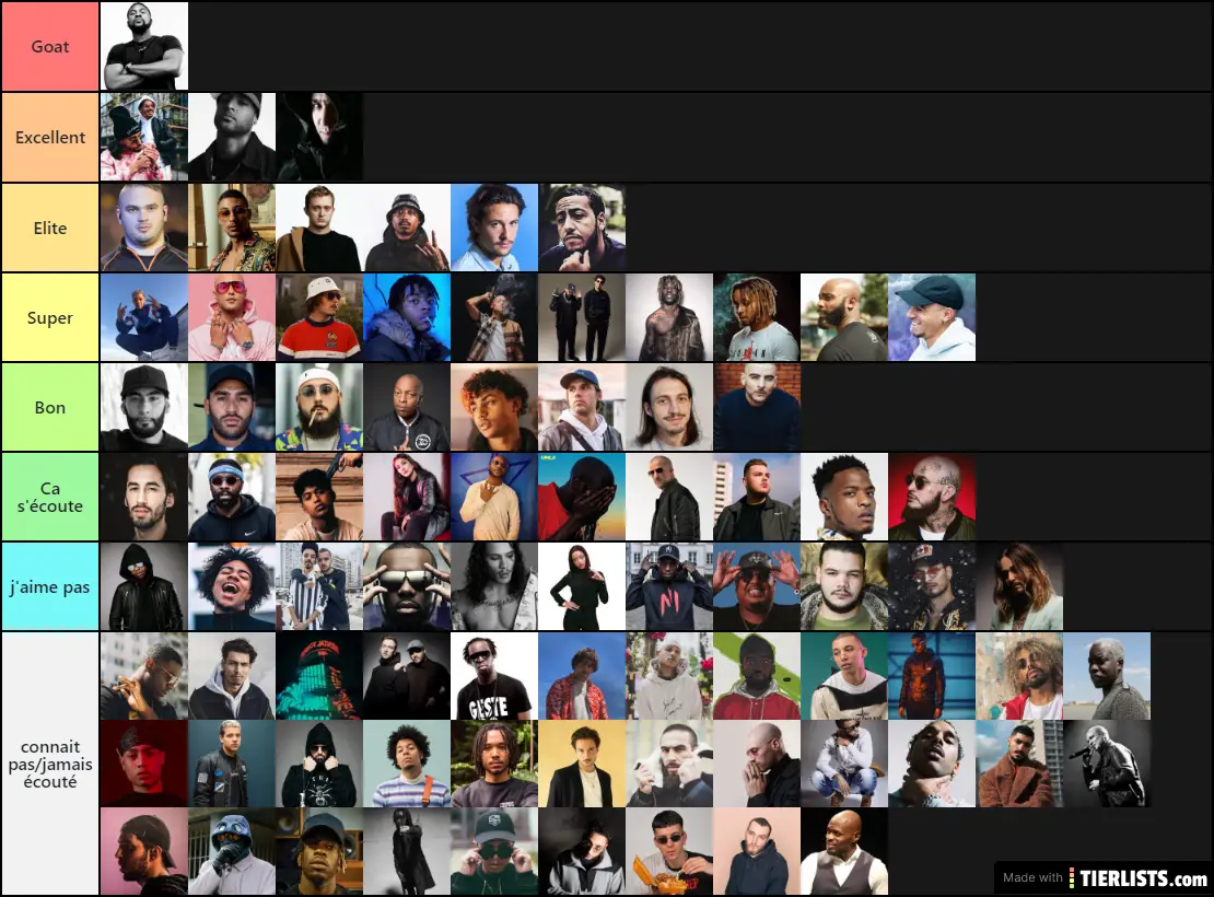 tier list
