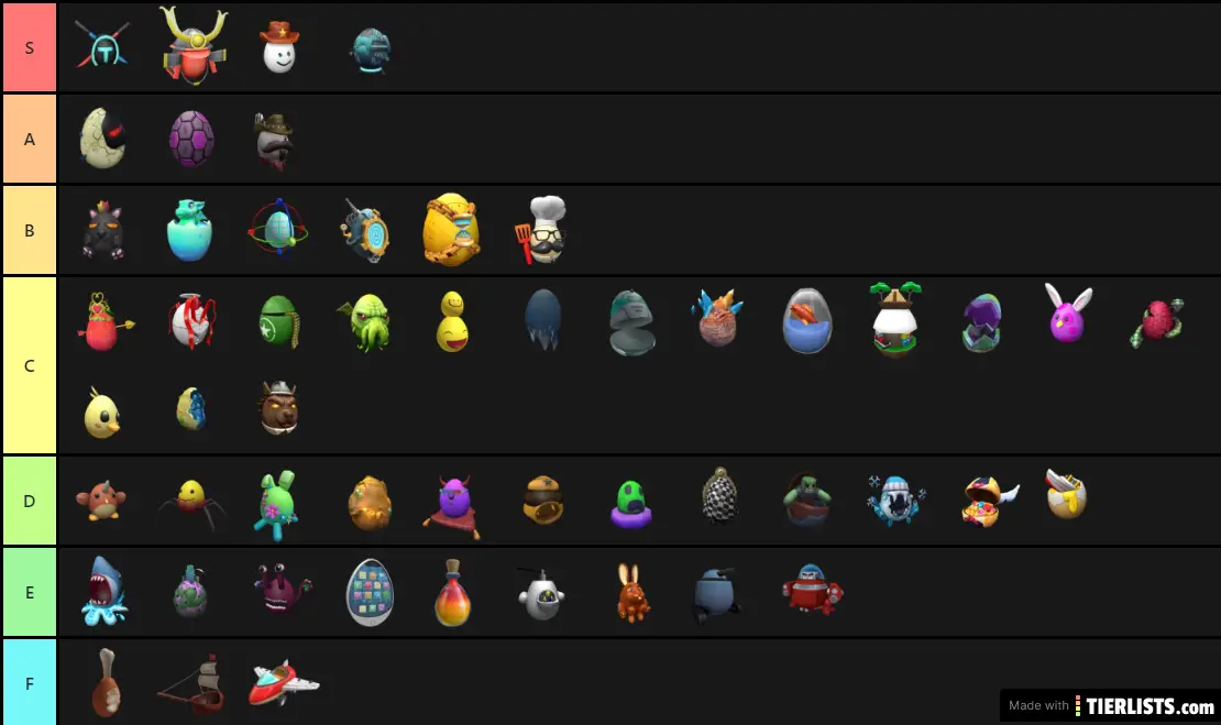 Tier List based on How Cool they Look