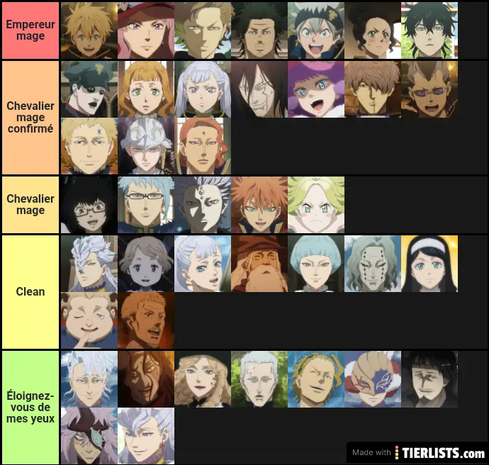 Tier list black clover