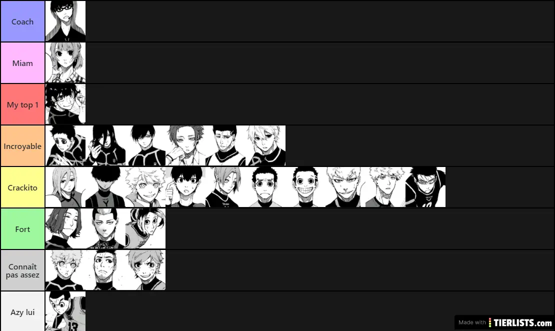tier list styles blue lock