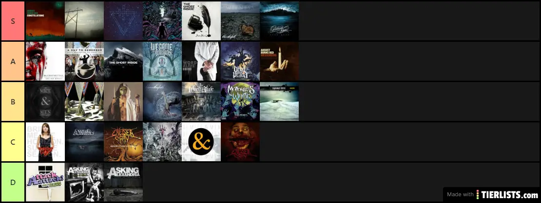 Tier List