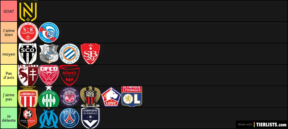 tier list club ligue 1