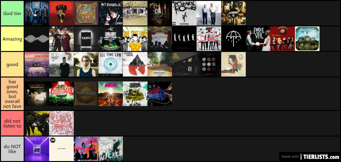 Tier list