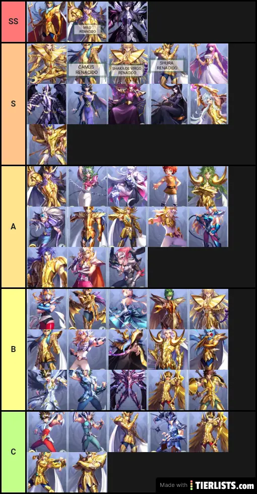 Tier list de la guild SAGA