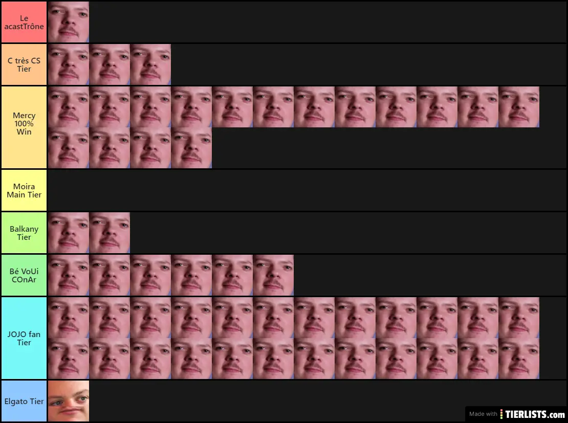 Tier List de l'emote acastOlpho