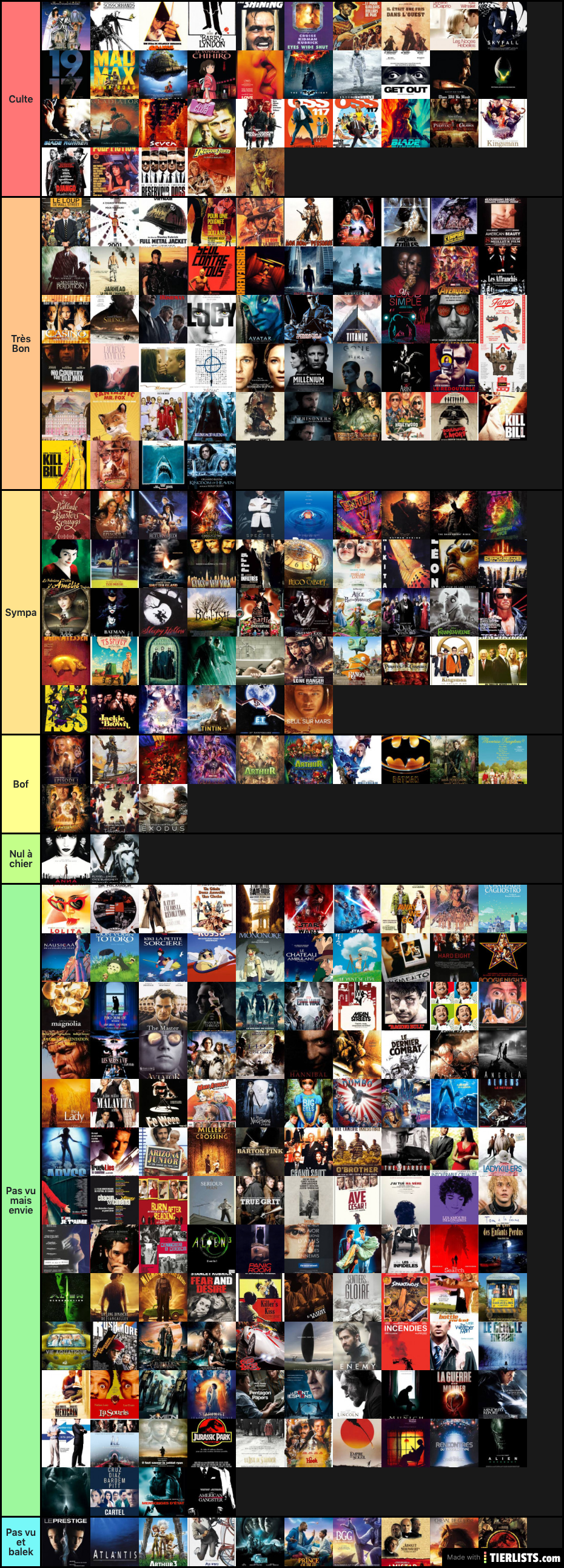 Tier List Des Grands Réalisateurs