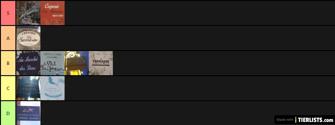 Tier List des meilleures crêperies de Rennes