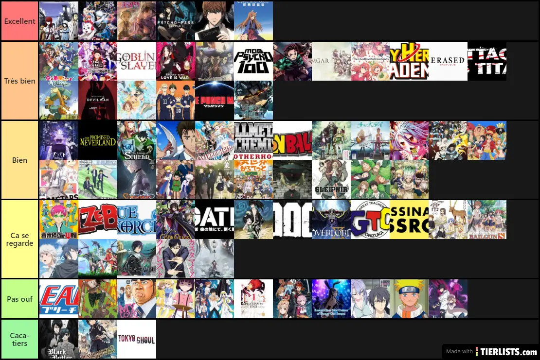 Tier list des meilleurs anime