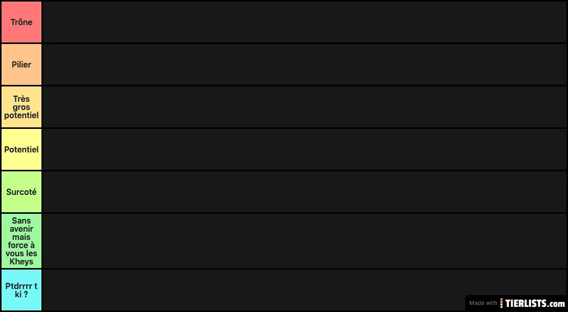 Tier list des meilleurs Sharlones