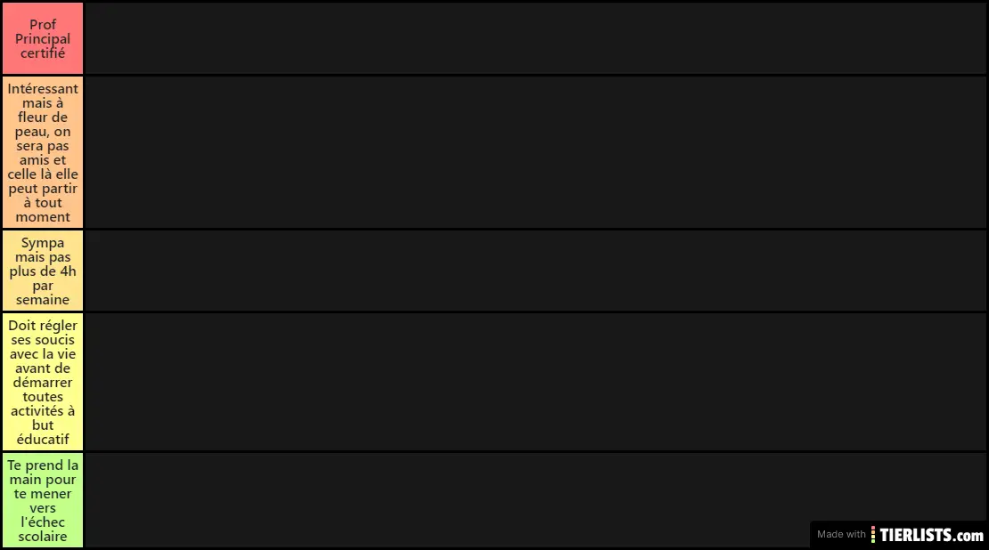Tier List du corps enseignant SFS