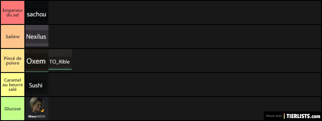 Tier list du sel