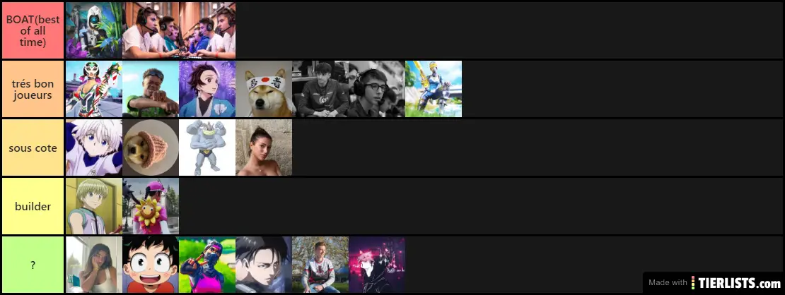 tier list du ts